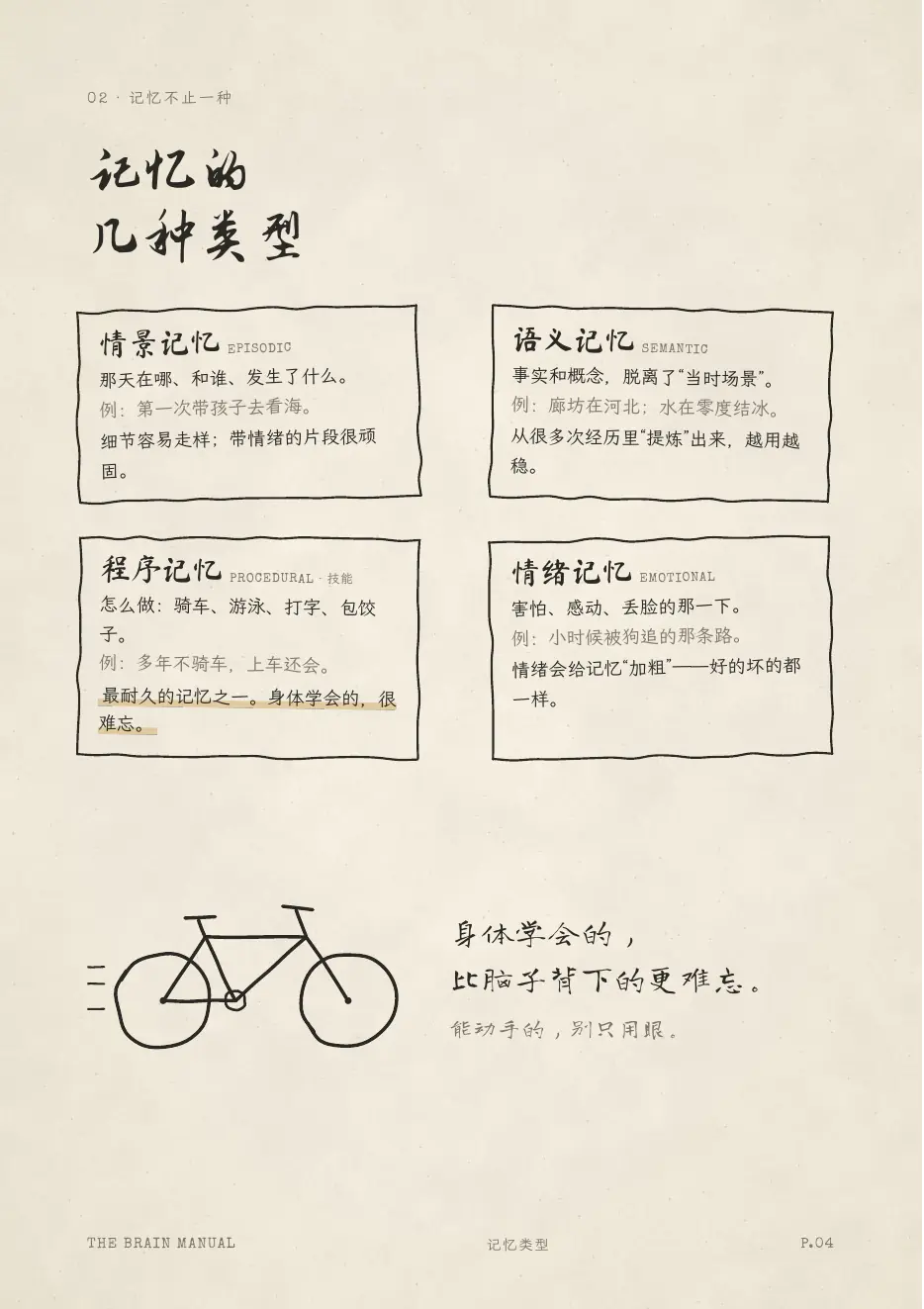大脑说明书 第 4 页