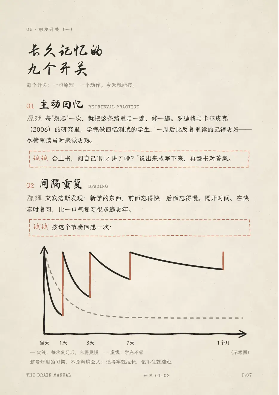 大脑说明书 第 7 页